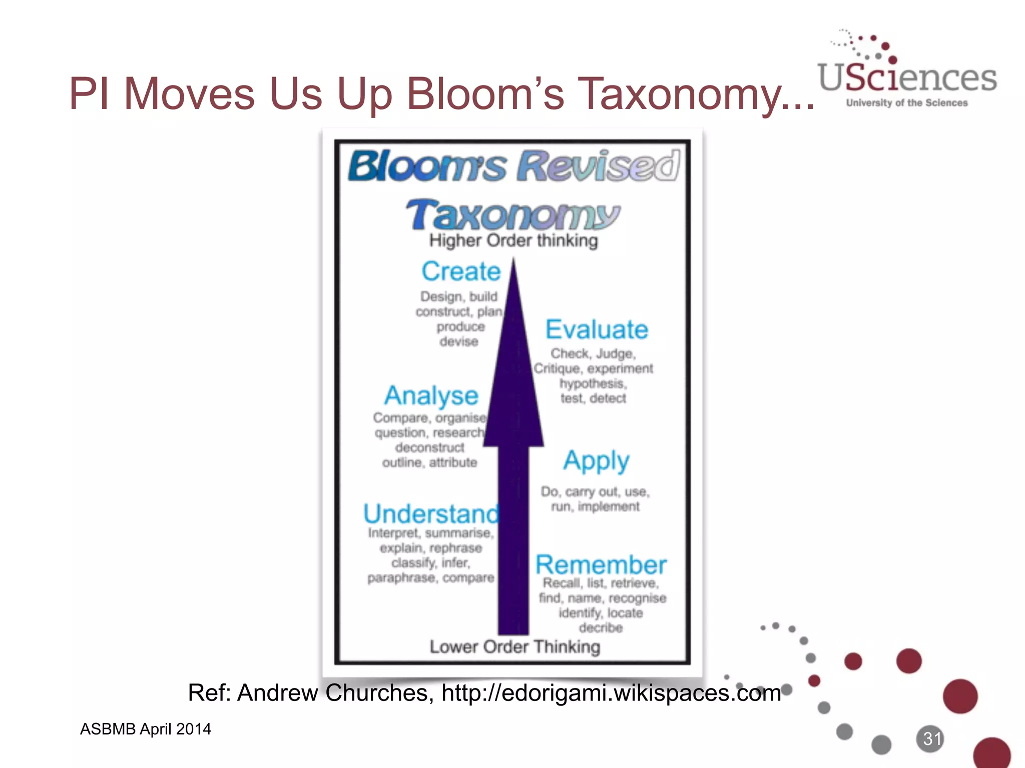 Think of something you really know
how to do well.
31
ASPET April 2014
Poll: Now, what one word (verb) comes to mind
that enabled you to master that something?
... time to think ...
 