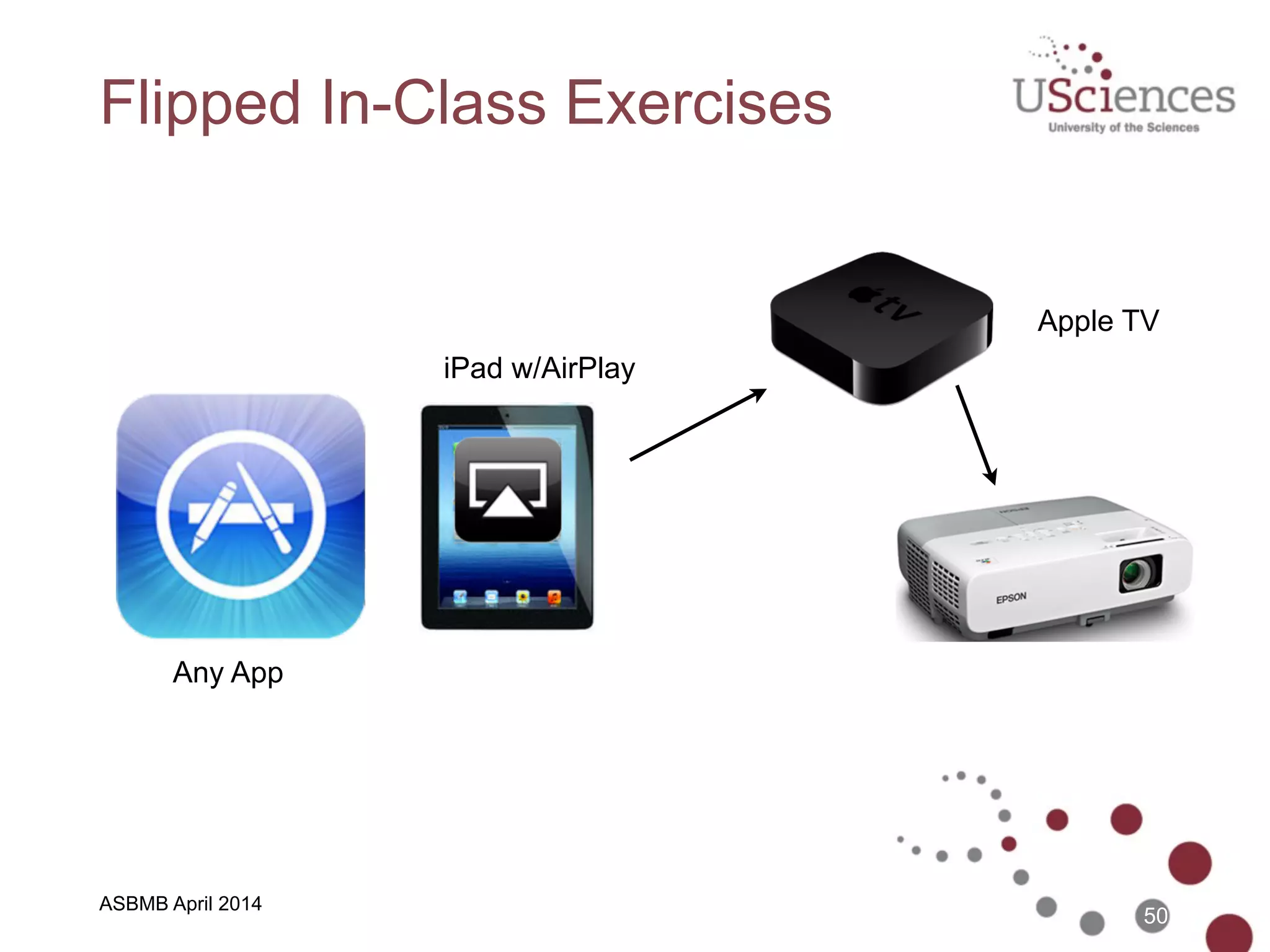 ASBMB April 2014
Flipped Out-of-Class  
Assignments: View Pre-Lab Videos
50
 