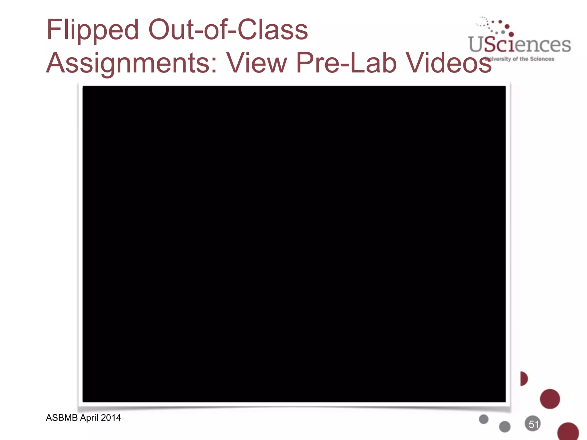 ASBMB April 2014
Students Say Using iPads is Easy
On a scale of 1 (difficult) to 5 (simple), how easy has it
been for you to use an iPad overall?
Difficult
Simple
51
0%#
10%#
20%#
30%#
40%#
50%#
60%#
1#
2#
3#
4#
5#
2%# 2%# 5%#
36%#
56%#
 
