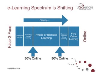 ASBMB April 2014
Does this seem familiar?
23
From TV Ad of the Pulse Smart Pen from Livescribe. https://www.youtube.com/watch?v=DYFZmNKRil8
 