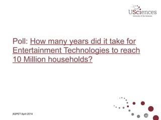 Poll: How many years did it take for
Entertainment Technologies to reach
10 Million households?
40
ASPET April 2014
 
