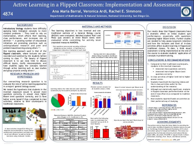 Active Learning in the Flipped Classroom