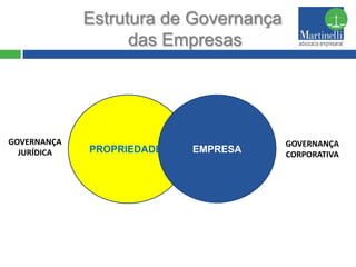 As Boas Práticas de Governança Corporativa | PPTX