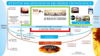 EVENTOS ESCATOLÓGICOS EM ORDEM CRONOLÓGICA
Hades - Inferno
2ª RESSUREIÇÃO
Seio de Abraão
1ª RESSUREIÇÃO
A Última Revolta
de satanás
INFERN
OLUCAS 16.23
A Última Revolta
de satanás
O Milênio
Editado por:
Pr. Jonas Freitas de Jesus
 