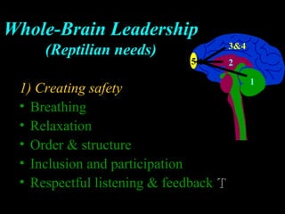 Whole-Brain Leadership
(Reptilian needs)
1) Creating safety1) Creating safety
• BreathingBreathing
• RelaxationRelaxation
• Order & structureOrder & structure
• Inclusion and participationInclusion and participation
• Respectful listening & feedbackRespectful listening & feedback TT
5
1
2
3&4
 