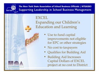 LEASING

  • No Voter Approval
  • Can pay for bleachers, solar
    panels and even
    ‘temporary’ classrooms
  • Great f...