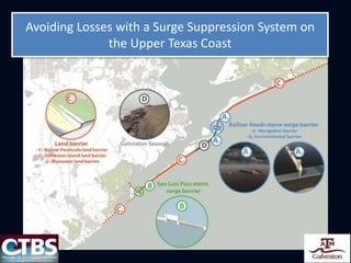 Avoiding Losses with a Surge Suppression System on
the Upper Texas Coast
 