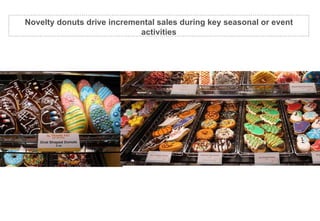 Novelty donuts drive incremental sales during key seasonal or event activities 