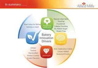 In summary…… Natural clean label Thin/Flat Functional  Calorie Counting No Added Sugar  Gluten Free Kids Celebration Cakes Cause-related Seasonal Events Artisan Texture Handcrafted Portion Control Exotic Flavours Real Value for Money Address a need Bakery Innovation Drivers 