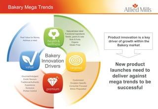 Bakery Mega Trends Natural/clean label Functional ingredients Seeds, grains & oats  Nuts & fruits Organic Gluten Free Customised Occasion Specific Consumer Focused Ethnic Proposition Gourmet/Indulgent Exotic flavours Traditional/Authentic Experience Exclusive Portion Control Real Value for Money Address a need Bakery Innovation Drivers New product launches need to deliver against  mega trends to be successful Product innovation is a key driver of growth within the Bakery market   