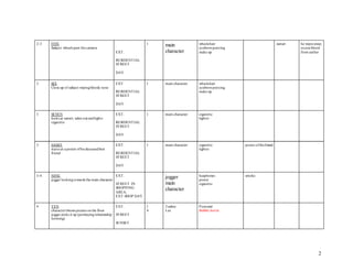 2
2-3 FIVE
Subject wheels past the camera
EXT.
RESIDENTIAL
STREET
DAY
1 main
character
wheelchair
eyebrowpeircing
make up
sunset he wipes away
excess blood
from earlier
3 SIX
Close up of subject wipingbloody nose
EXT.
RESIDENTIAL
STREET
DAY
1 main character wheelchair
eyebrowpeircing
make up
3 SEVEN
looks at sunset, takes out andlights
cigarette
EXT.
RESIDENTIAL
STREET
DAY
1 main character cigarette
lighter
3 EIGHT
stares at a poster ofhis deceasedbest
friend
EXT.
RESIDENTIAL
STREET
DAY
1 main character cigarette
lighter
poster of thefriend
3-4 NINE
jogger lookingtowards the main character
EXT.
STREET IN
SHOPPING
AREA,
EXT.SHOP DAY
jogger
main
character
heaphones
poster
cigarette
smoke
4 TEN
characterthrows picture onthe floor
jogger picks it up (portrayingrelationship
forming)
EXT.
STREET
SUNSET
1
4
Tadine
Lee
Postcard
Bubble bottle
 