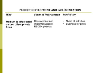 The Private Sector and REDD+ : Trends, Challenges and Opportunities