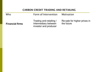 The Private Sector and REDD+ : Trends, Challenges and Opportunities