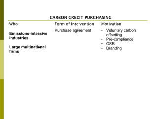 The Private Sector and REDD+ : Trends, Challenges and Opportunities