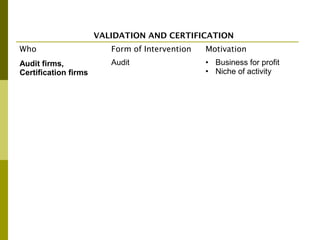 The Private Sector and REDD+ : Trends, Challenges and Opportunities