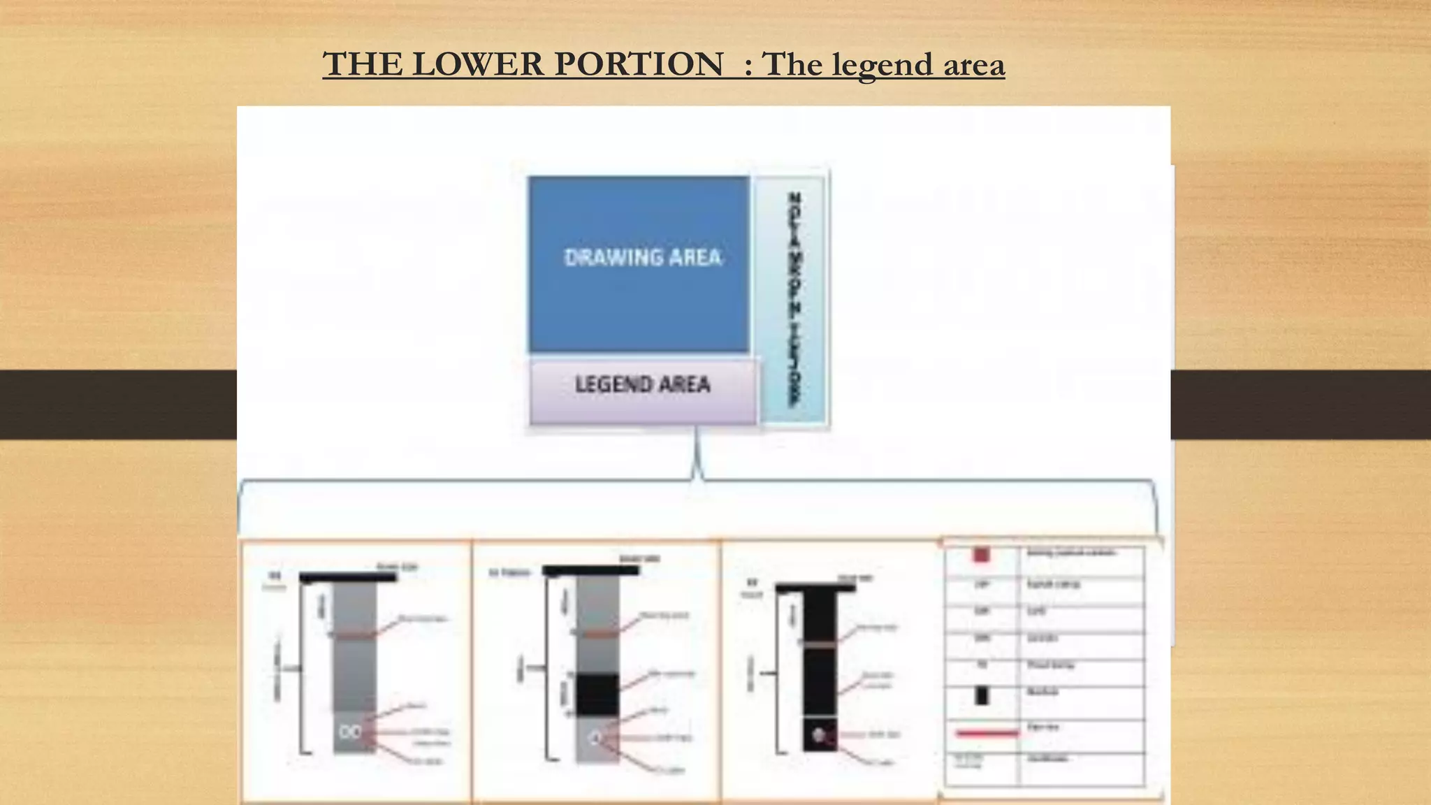 THE LOWER PORTION : The legend area
 