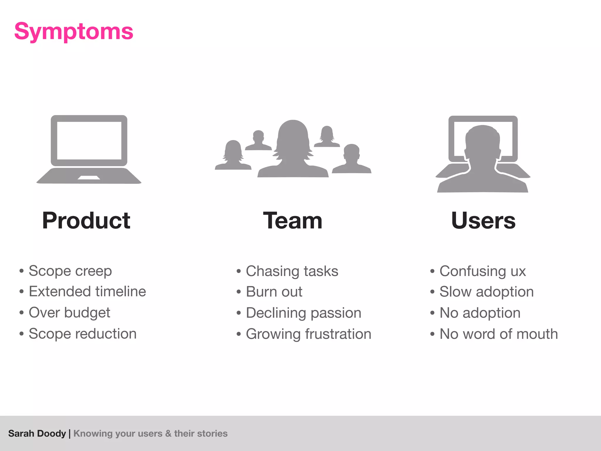 Sarah Doody | Knowing your users & their stories
Symptoms
Product Team Users
• Scope creep
• Extended timeline
• Over budget
• Scope reduction
• Chasing tasks
• Burn out
• Declining passion
• Growing frustration
• Confusing ux
• Slow adoption
• No adoption
• No word of mouth
 