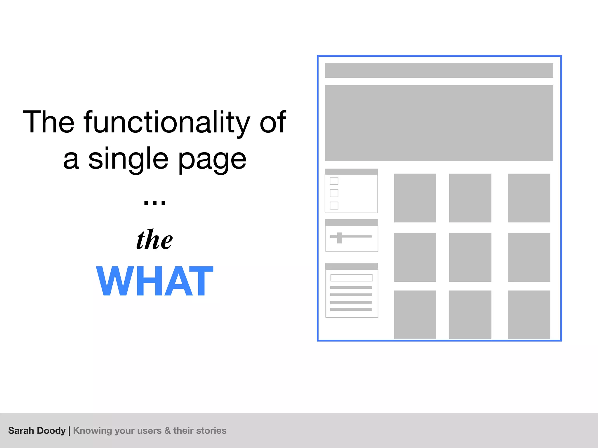 Sarah Doody | Knowing your users & their stories
The functionality of
a single page
...
the
WHAT
 
