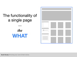 Sarah Doody | Knowing your users & their stories
The functionality of
a single page
...
the
WHAT
 