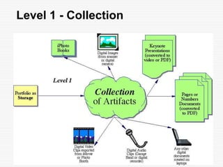 Balancing the 2 Faces of E-Portfolios