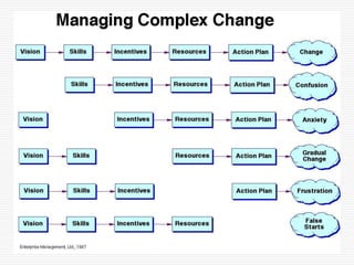 Brainstorm - Level 3How might you support student presentation of their achievement?What are strategies you could use to engage students in showcasing their work?