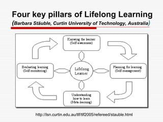 Lifelong and Life Wide