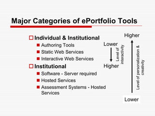 What is the best tool?	Do you need an all-in-one system or multiple tools?