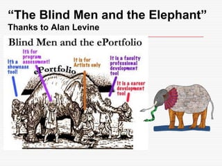 All you need is… an <Embed> Code!Hall DavidsonTo link Web 2.0 content into e-portfolio systems