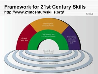 QUOTEThe e-portfolio is the central and common point for the student experience… It is a reflection of the student as a person undergoing continuous personal development, not just a store of evidence.-Geoff Rebbeck, e-Learning Coordinator, Thanet College, quoted in JISC, 2008, Effective Practice with e-Portfolios