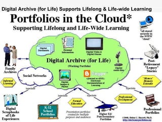 Six technologies with the power to transform K-12 teaching and learningOne year or less:collaborative environmentsonline communication toolsTwo to three years:mobile devicescloud computingFour to five years:smart objectsthe personal web New Media Centershttp://www.nmc.org/