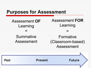 Technology & ReflectionTwo Themes across the Lifespan with ePortfolio Development