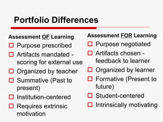 Digital Archive (for Life) Supports Lifelong & Life-wide Learning
