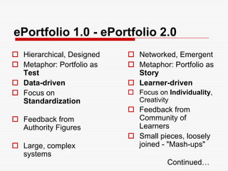Early Childhood ePortfolio EmphasisTechnologies: Digital images, audio and video plus parent (and grandparent!) involvementReflection in Early Childhood: Finding Voice and the Language of Reflection