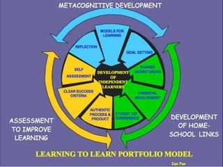 Portfolio DifferencesAssessment FOR LearningPurpose negotiatedArtifacts chosen - feedback to learnerOrganized by learnerFormative (Present to future)Student-centeredIntrinsically motivatingAssessment OF LearningPurpose prescribedArtifacts mandated - scoring for external useOrganized by teacherSummative (Past to present)Institution-centeredRequires extrinsic motivation