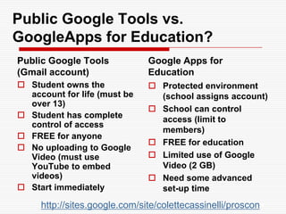 Hands-on activity: #1 Google Account Log in toyourGoogle accountUse this account as your Google address for all other tools we will be using. Write down your user name and password in more than one place! Put all of participant Google addresses on a list and give to me.