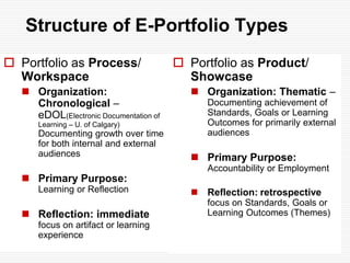 Do Your e-Portfolios have VOICE?Individual IdentityReflection Meaning Making21st Century Literacy“When words are infused by the human voice, they come alive.”- Maya Angelou