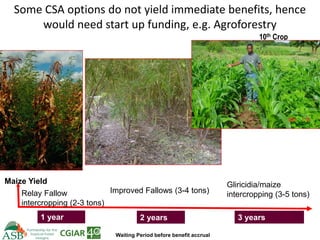 Climate Smart Agriculture -ASB World Bank Presentation