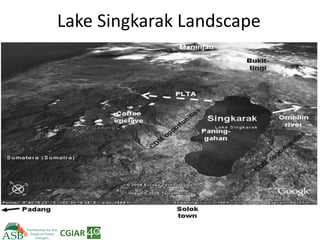Climate Smart Agriculture -ASB World Bank Presentation