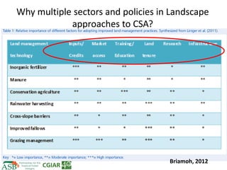 Climate Smart Agriculture -ASB World Bank Presentation
