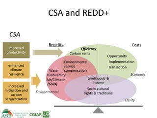Climate Smart Agriculture -ASB World Bank Presentation