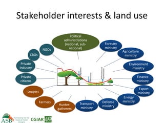 Climate Smart Agriculture -ASB World Bank Presentation