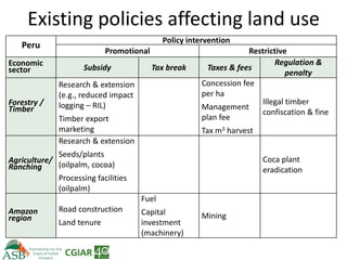 Climate Smart Agriculture -ASB World Bank Presentation