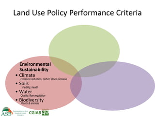 Climate Smart Agriculture -ASB World Bank Presentation