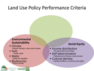 Climate Smart Agriculture -ASB World Bank Presentation