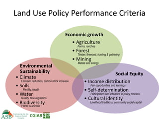Climate Smart Agriculture -ASB World Bank Presentation