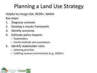 Climate Smart Agriculture -ASB World Bank Presentation