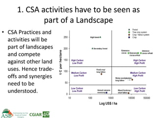 Climate Smart Agriculture -ASB World Bank Presentation