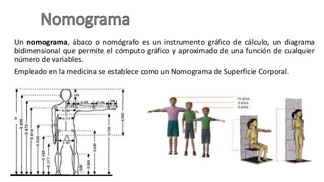 Nomograma de Superficie Corporal ASC