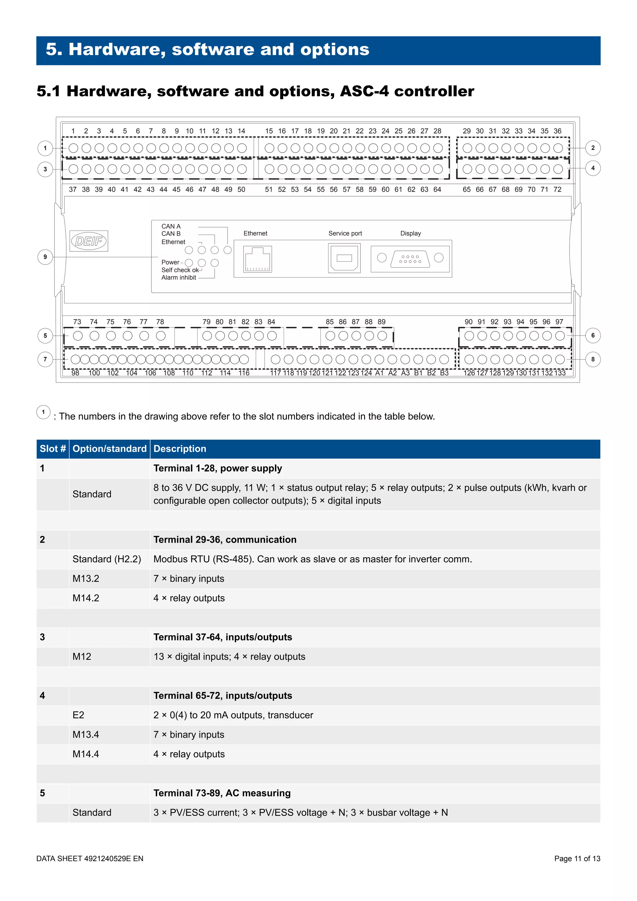 Asc 4 data sheet 4921240529 uk (1) | PDF