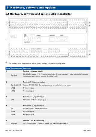 Asc 4 data sheet 4921240529 uk (1) | PDF